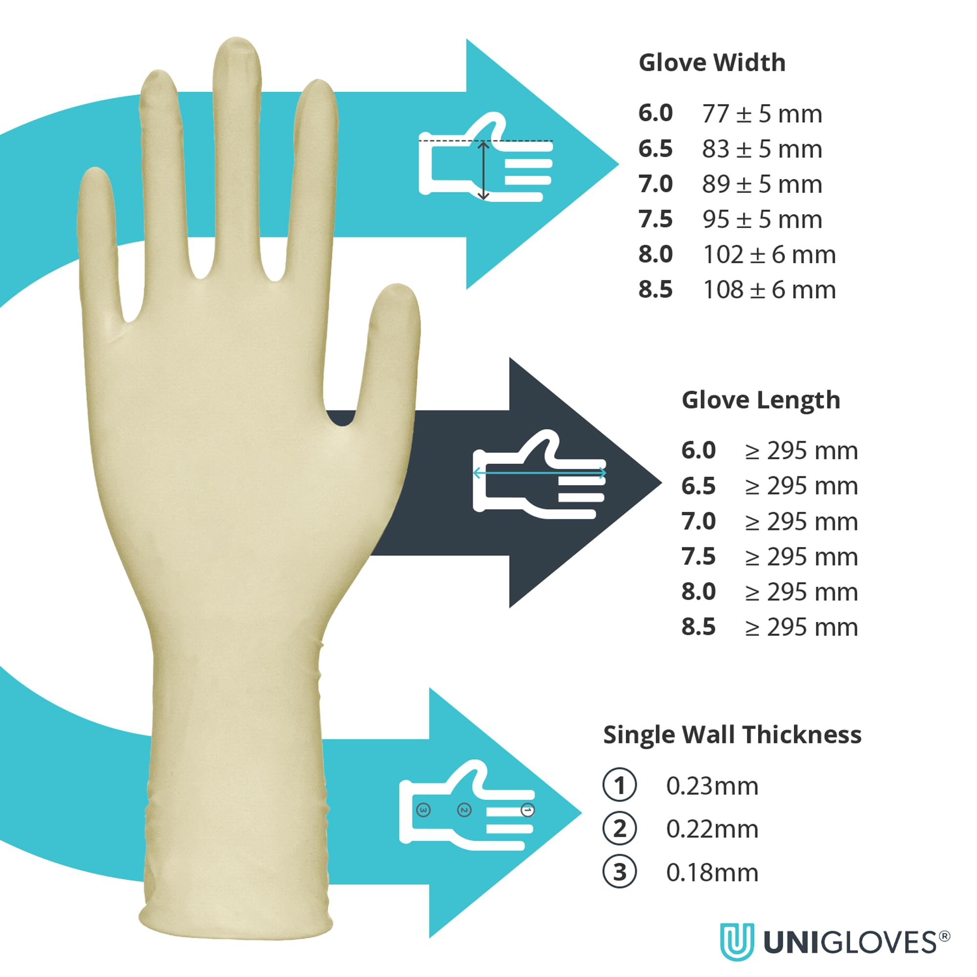 UNIGLOVES Expert Plus 1280 guanti chirurgici in lattice, monouso