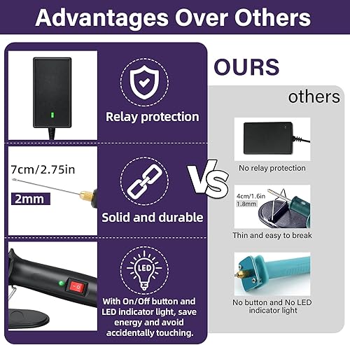 Miniatura 2 de GOCHANGE Juego de cortadores de espuma 4 en 1, kit de herramientas de corte de espuma de poliestireno eléctrico de 18 W, herramienta de corte de