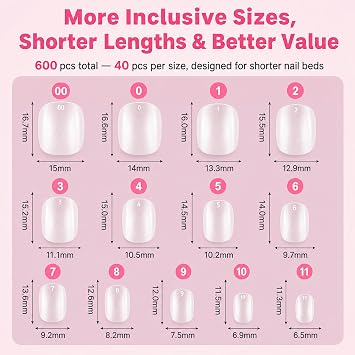Extra Extra Short Round Gel Nail Tips, SINOKAME Extra Short Press on Fake Nails Clear Round, Full Matte No File Small Petite Child Size Nails for Nail Extension,600 Pcs 13 Sizes with Refills 4&5
