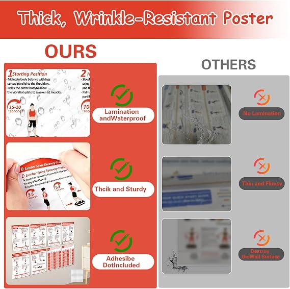 Vibration Plate Exercise Machine Poster, Workout Poster, Exercise Charts