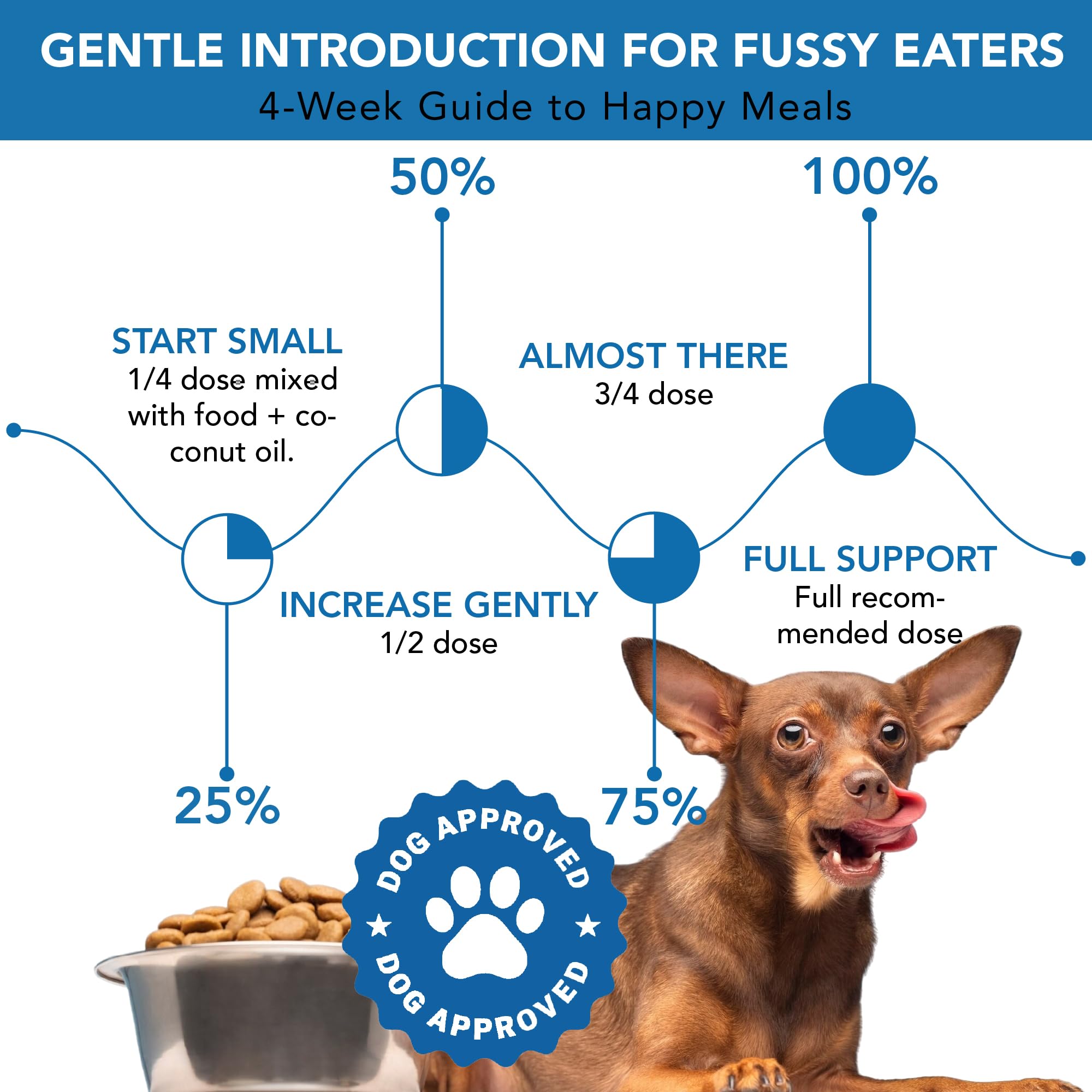 Polvo dental para perros y gatos, removedor de placa y sarro, ambientador de aliento con probióticos, vitaminas y extractos naturales, fácil cuidado dental para perros para todas las
