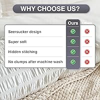 Vista 98 de satisomnia Queen Comforter Set Grey, Soft Seersucker Comforters Queen Size Bed, 3 Pieces Lightweight Down Alternative Bedding Comforter Full Sets