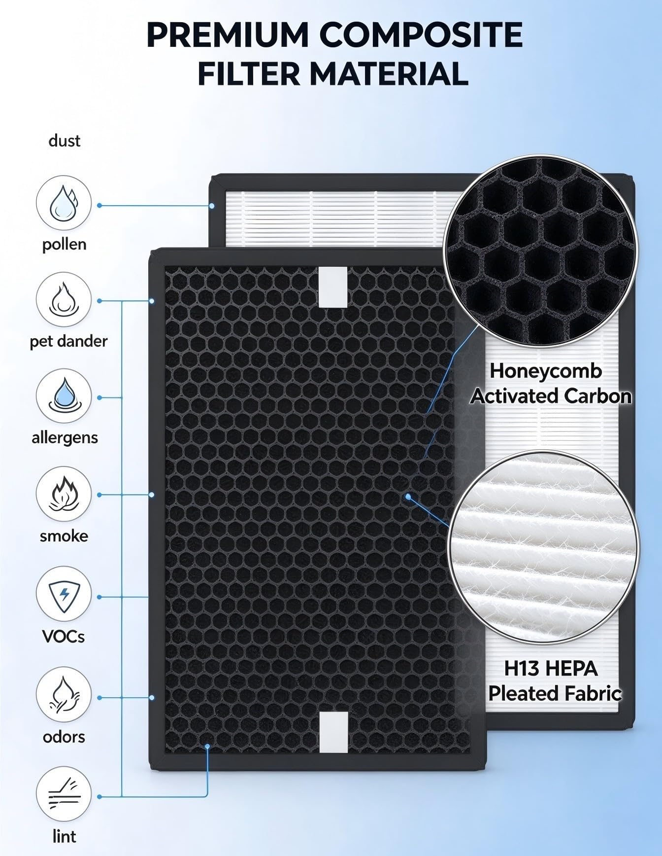 2-in-1-Hepa-Aktivkohle-Verbundfilter For AP-RIH-1818 SI Luftreiniger-Ersatzteile Compatible With Bork AP1818AA-05, 305 X 225 X 20 Mm
