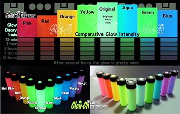 Glow-On Bright Yellow & Yellowish Green Gun Night Sights Paint, 9.2 ml