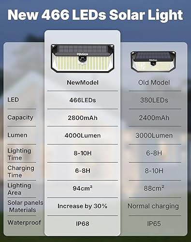 Miniatura 8 de 466LED 4000Lm Luces solares para exteriores, impermeables, para seguridad, ángulo de 270 y 3 modos de iluminación, sensor de movimiento, luces para