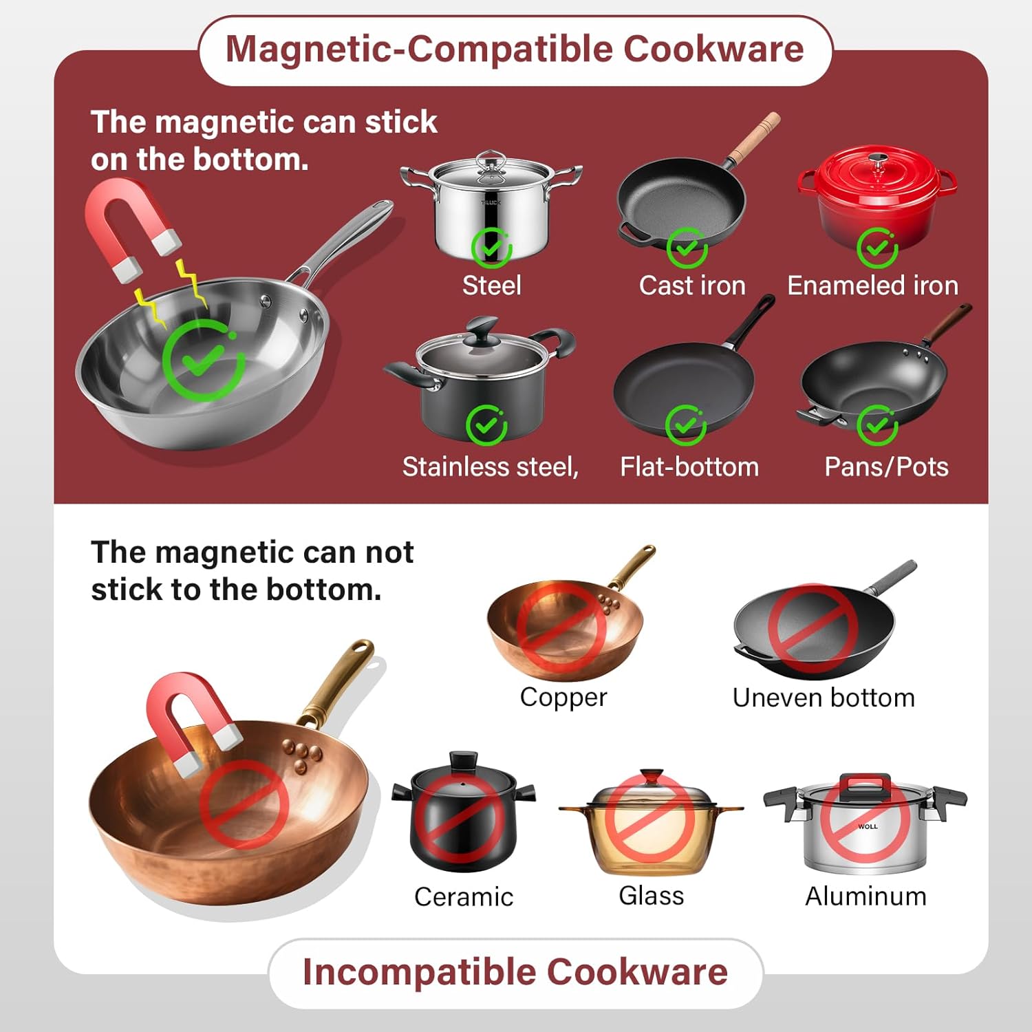 Diagram illustrating compatible cookware types (steel, cast iron, enameled iron, stainless steel, flat-bottom pans) and incompatible types (copper, ceramic, glass, aluminum, uneven bottom) for induction cooktops, using a magnet test.
