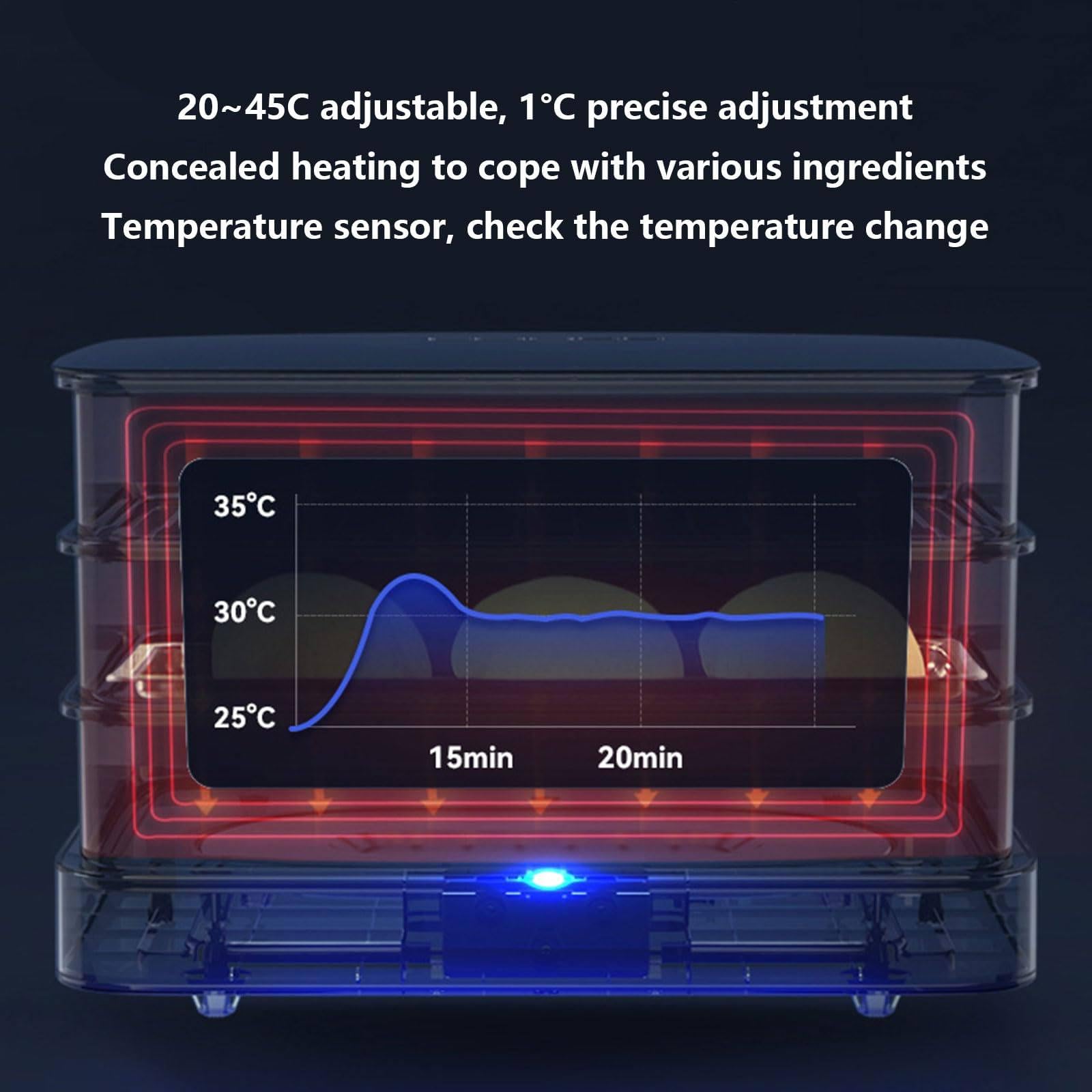 Inteligentny Pojemnik Do Fermentacji Chleba 40 L – Elektryczna Maszyna Do Wyrastania Ciasta Z Równomiernym Rozprowadzaniem Ciepła Regulowana Temperatura Oszczędność Energii