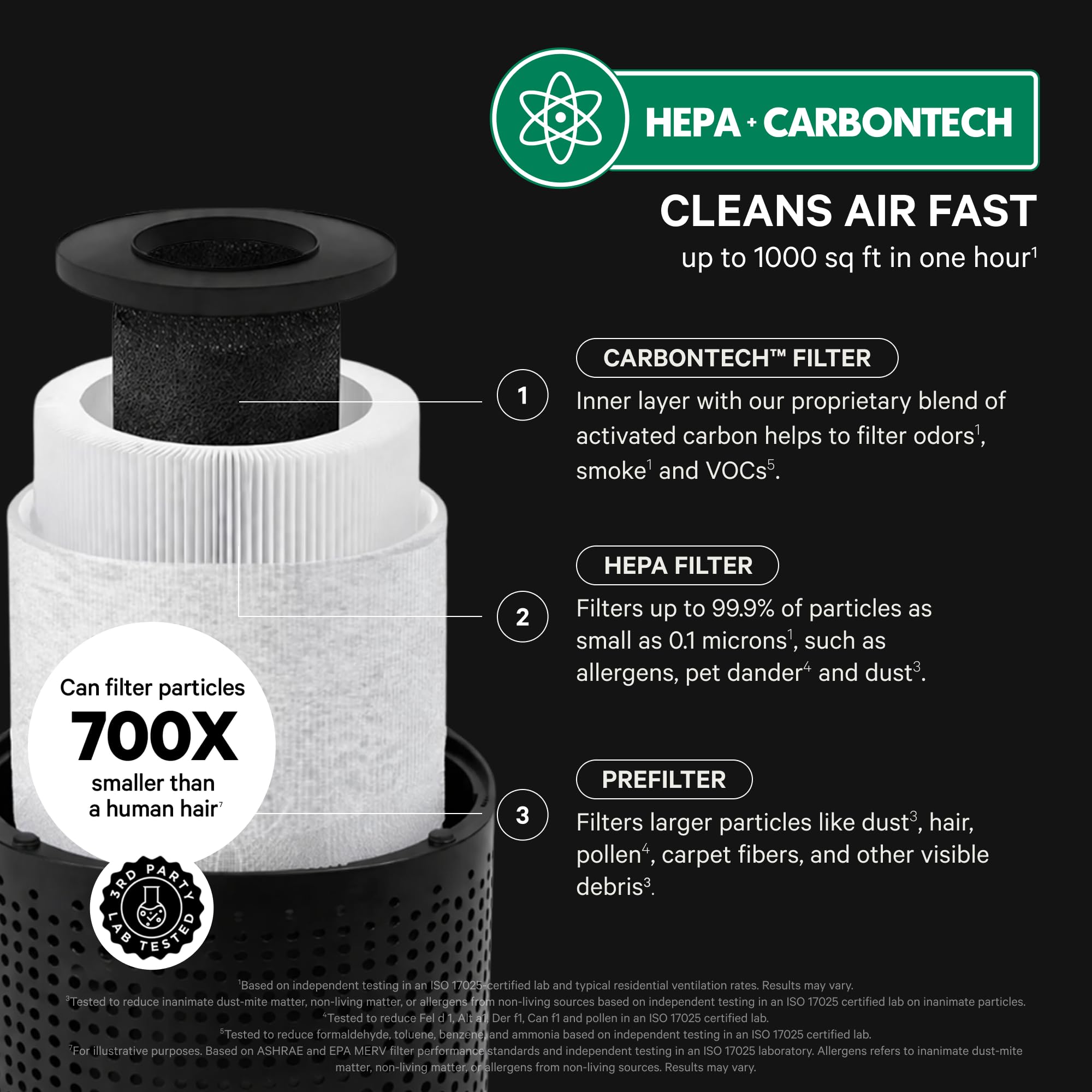 PuroAir HEPA 14 purificatore d'aria domestico, copre 1,115 m², purificatore d'aria per allergie, filtra fino al 99,99% di fumo, polline, polvere e inquinanti comuni (2 pezzi)