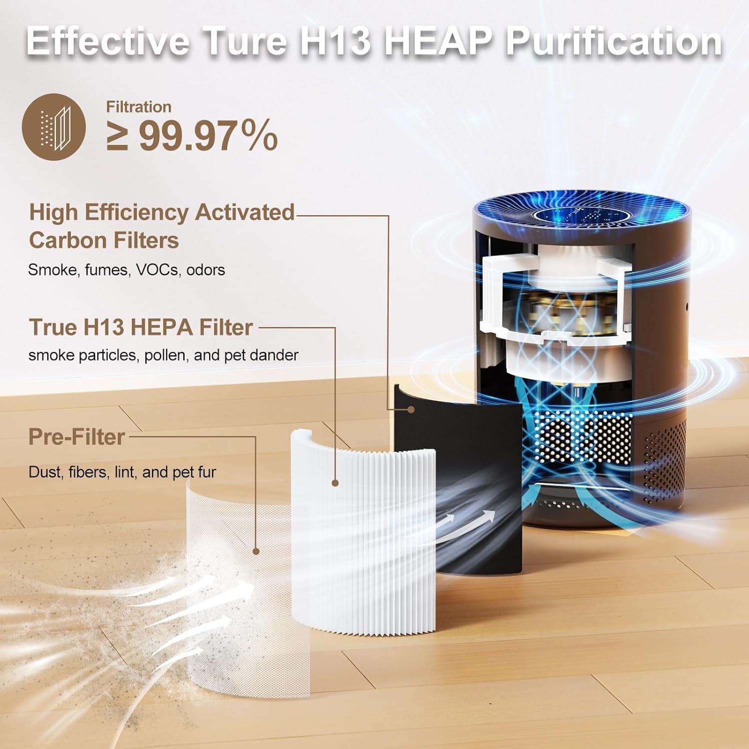 Chuboor Purificatore d'aria anallergico, filtro dell'aria HEPA contro muffa, polvere e peli di animali 185 m³/h CADR per camera da letto fino a 110 m², indicatore di qualità dell'aria, modalità auto