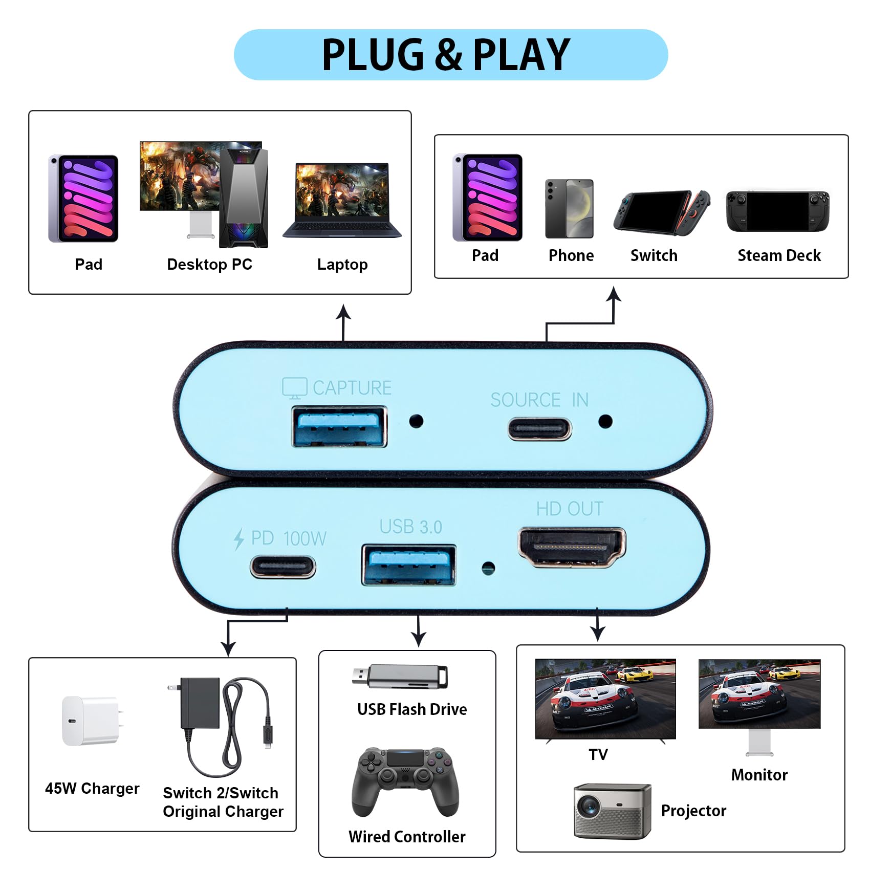 Docking station e acquisizione 2 in 1 per Nintendo Switch 2/Switch/Steam Deck-1080P 60Hz, USB3.0, docking station HDMI 4K con ricarica USB-C PD 100W | Dock da viaggio portatile per streaming di giochi