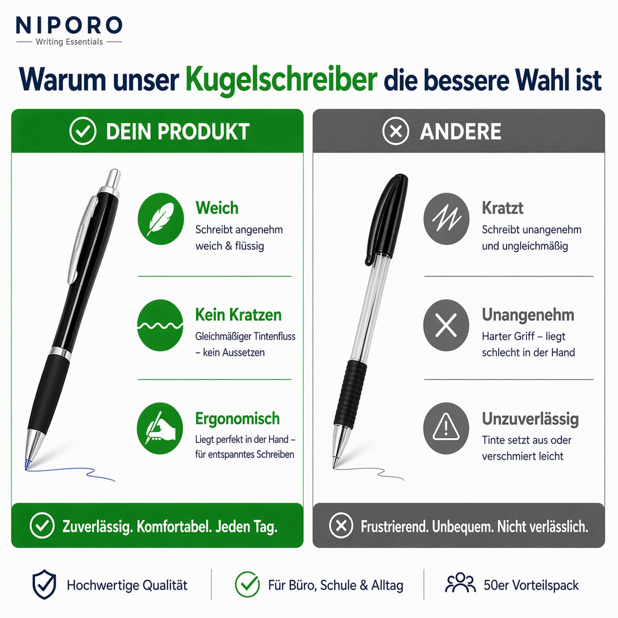 100 Kugelschreiber Blau oder Schwarz – alle mit blauer Tinte - Kugelschreiber Set weich schreibend, gleichmäßiger Tintenfluss, Soft-Grip – Vorratspack für Büro, Schule und Teams (100, Schwarz)