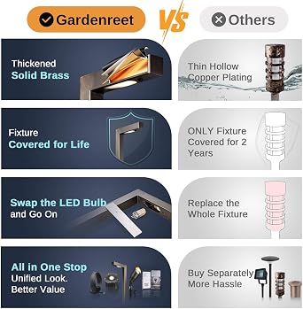 Low Voltage Pathway Lights Brass, LED Landscape Path Lights, Yard Lights Outdoor Waterproof IP65, 12V Wired L Shape Bronze for Garden Walkway Without G4 Bulb 4 Pack