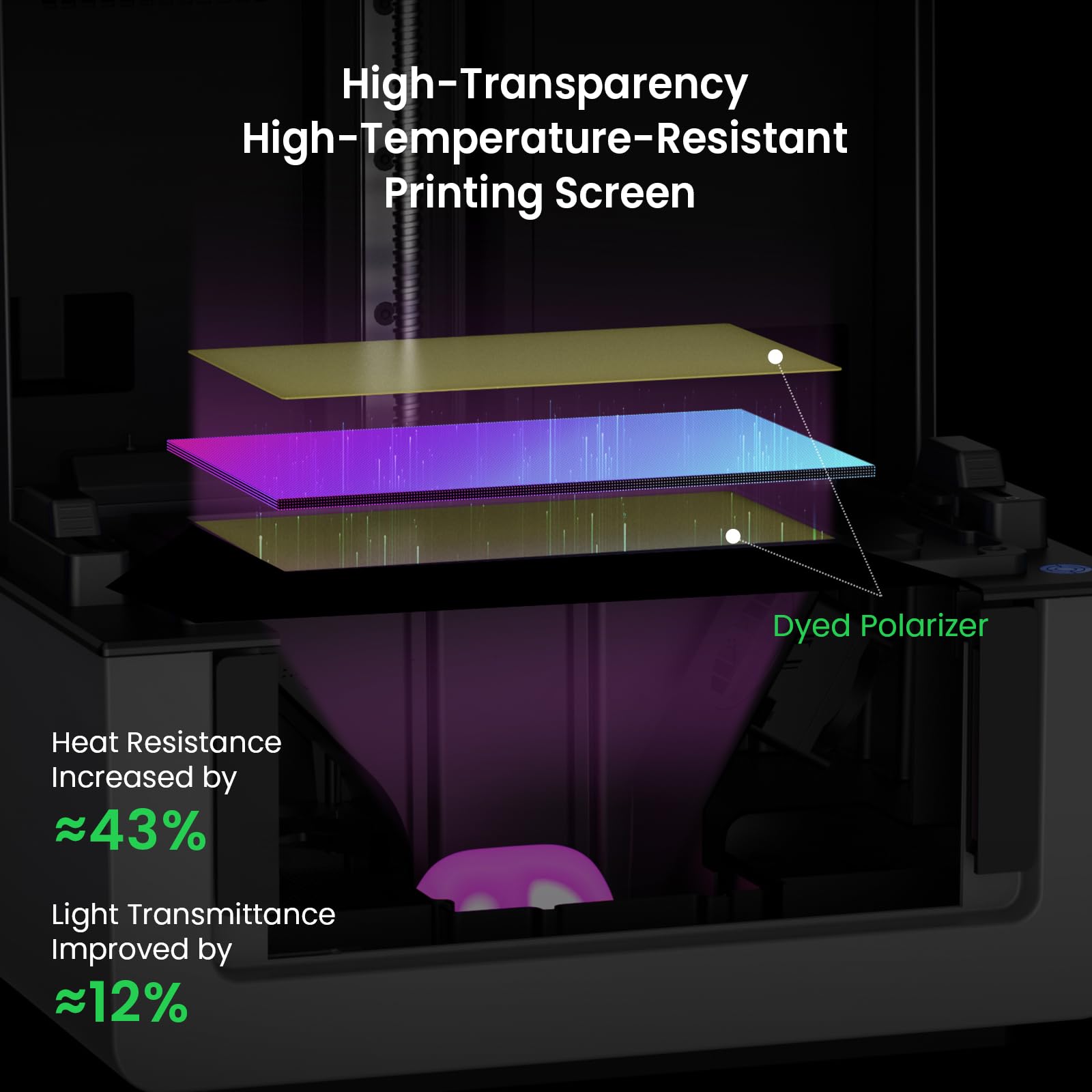 GK3 Pro 16K 3D-Drucker, LCD, hochauflösend, mit COB-Lichtquelle, 385 NM, intelligentes automatisches Heizsystem und automatische Zuführung, App-Steuerung, großes Volumen