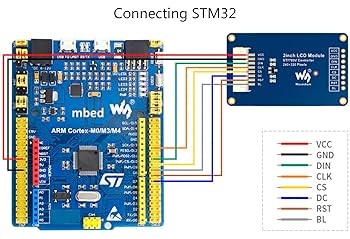 Amazon.co.jp: ウェーブシェア 2インチ IPS LCDモジュール 240