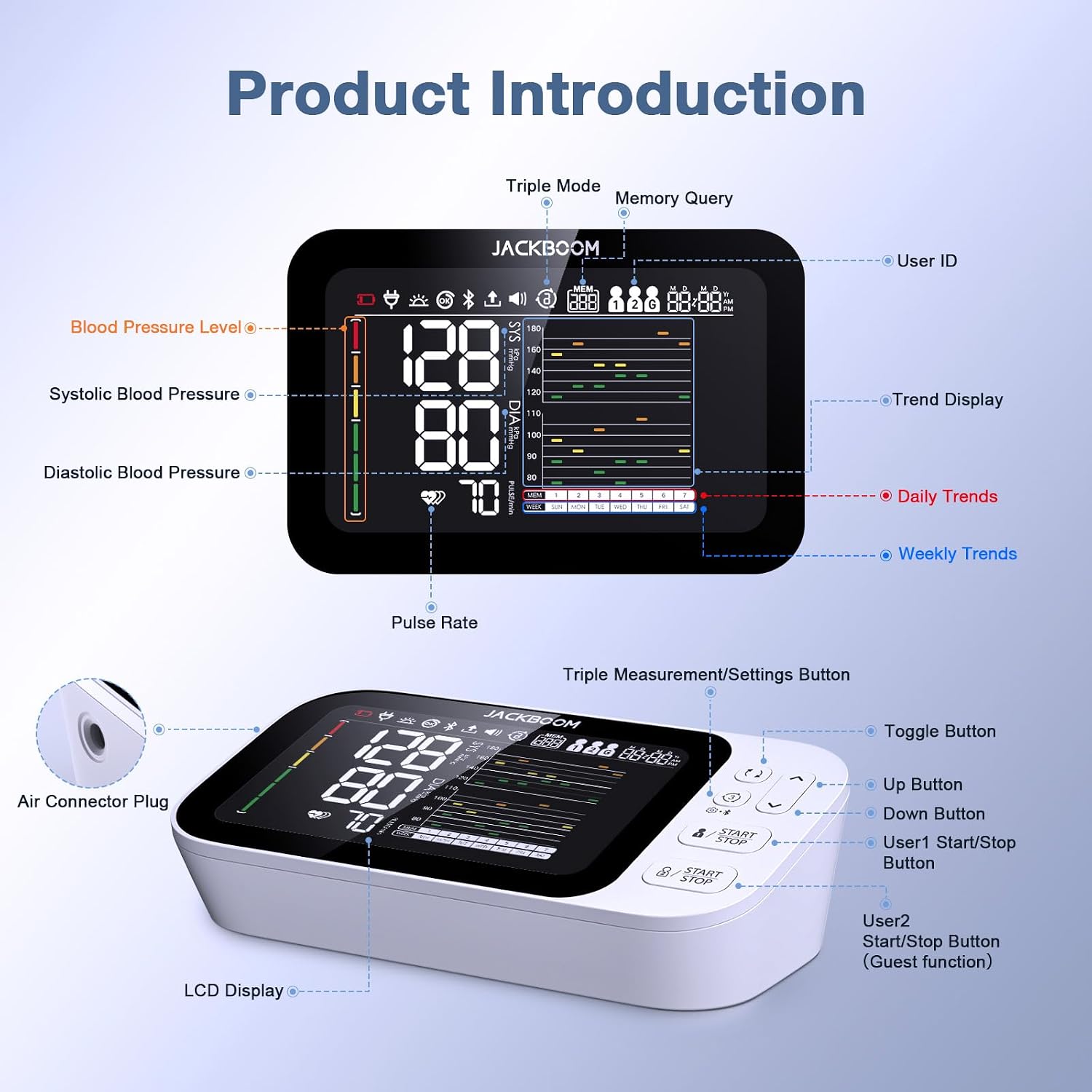 Blood Pressure Monitor for Home Use, Automatic Upper‑Arm BP Machine, 2 Users with 250 Memory Records Each, 5.5" Large LCD Screen, One‑Touch Operation, Adjustable Cuff, USB‑C & Battery Powered