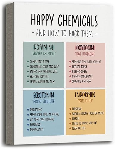 Lienzo decorativo para pared, póster de lienzo para colgar en la pared, impresiones artísticas de pared, decoración de oficina de terapeuta,