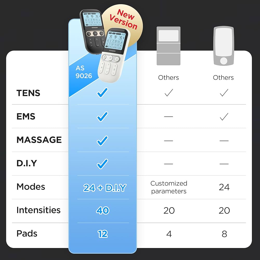 Amazon.com: 4 in 1 - D.I.Y & Tens Unit & EMS & Massage