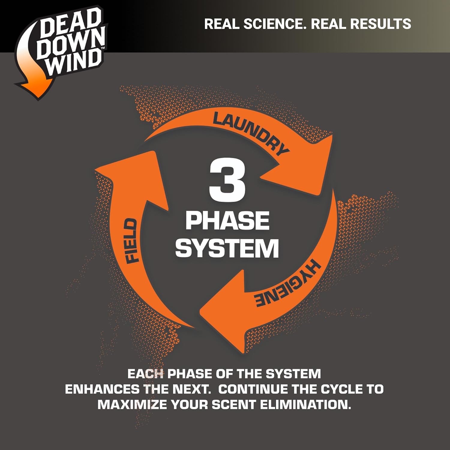Dead Down Wind Shampoo & Conditioner | 12 oz Bottle | Odor Eliminator, Hunting Accessories | Gentle Shampoo & Conditioner for Hunting | Safe for Sensitive Skin, Orange, Model:121218