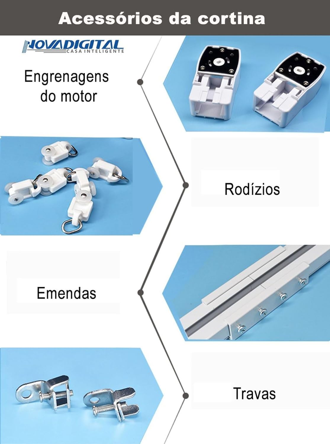 Motor para Cortina Inteligente