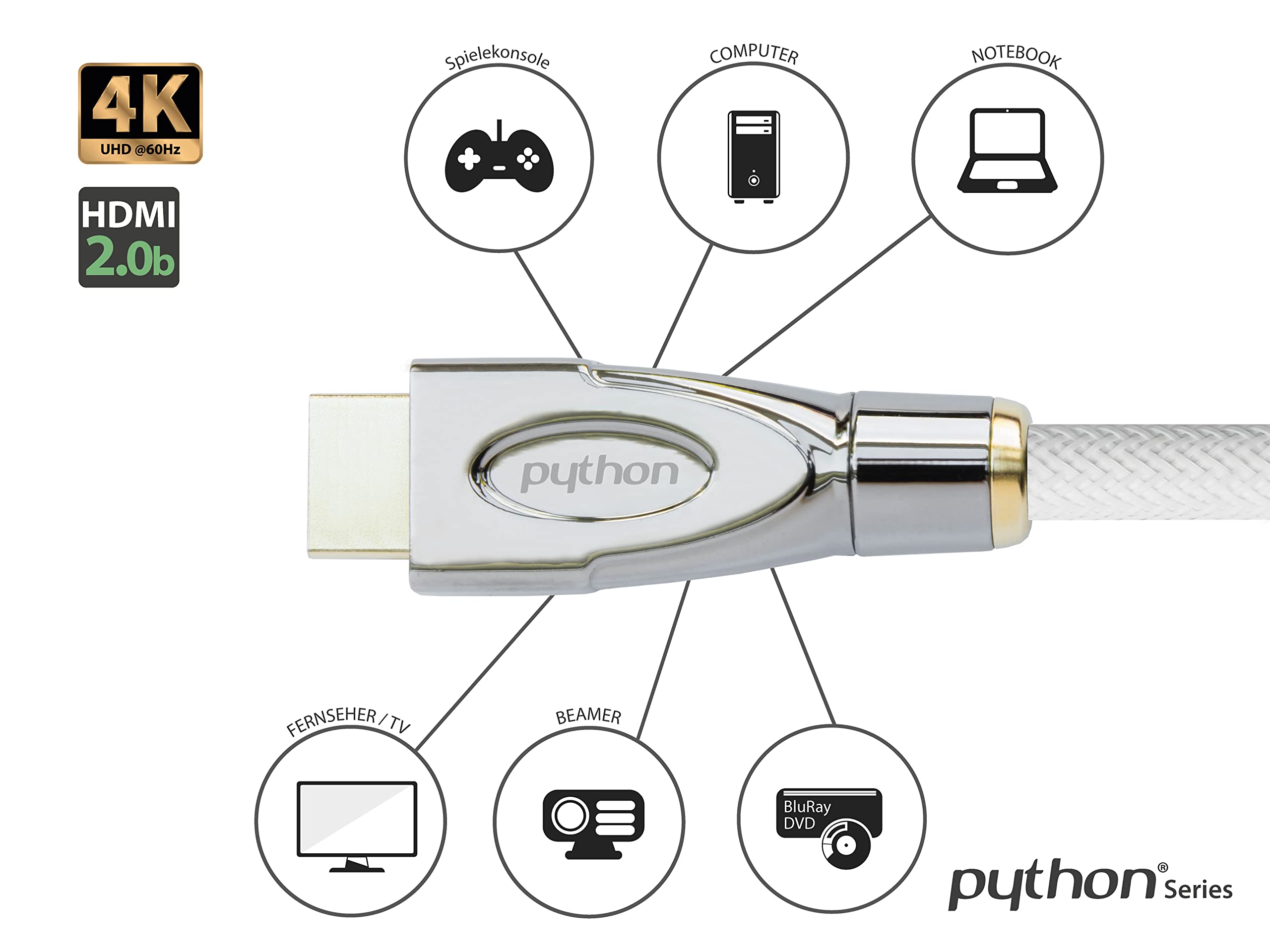 Python Serie Premium Active - Cavo di collegamento HDMI ad alta velocità con Ethernet, 4K2K/UHD @ 60 Hz, HDMI 2.0, scala in rame, 3D, 3 schermature, treccia di nylon, colore bianco, 10 m