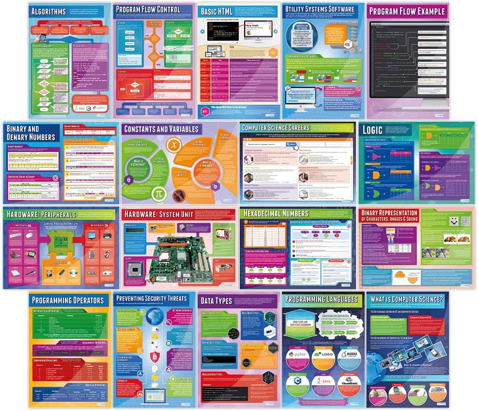 Computer Science Posters - Set of 32 | Computer Science Posters ...