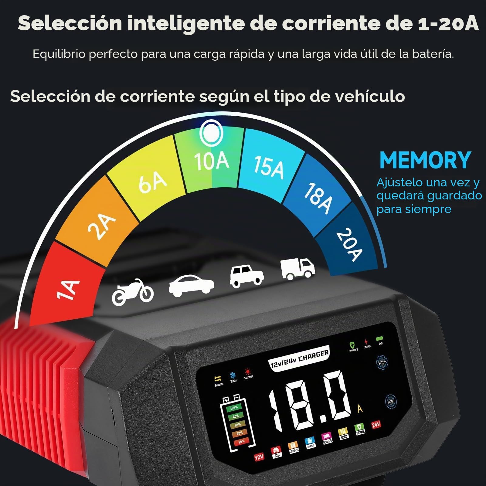 Cargador de batería de coche 12V/24V, HAUSPROFI 20A Cargador de batería inteligente para vehículos con corriente ajustable, carga de 9 etapas y modo de reparación para coche, moto, camiones