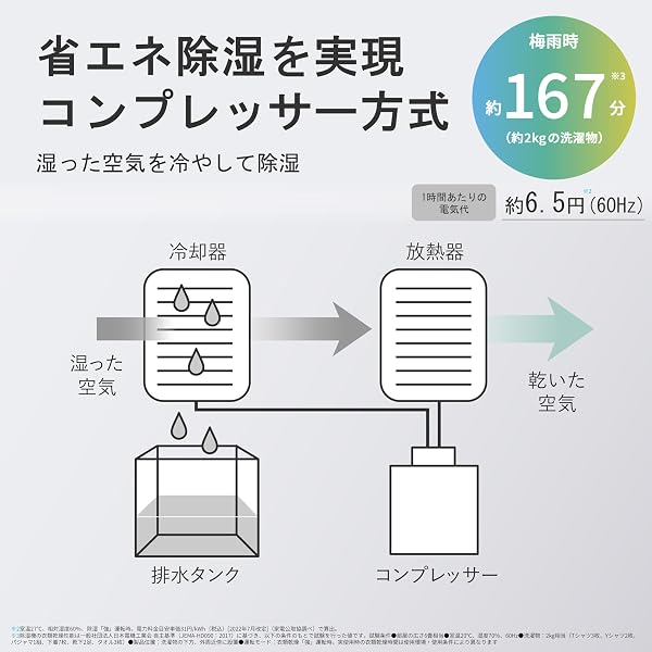 シャープ 衣類乾燥 除湿機 CV-S71-W コンプレッサー 方式 7.1L/日 コンパクトタイプ プラズマクラスター7000 省エネ 部屋干し 消臭 - 5