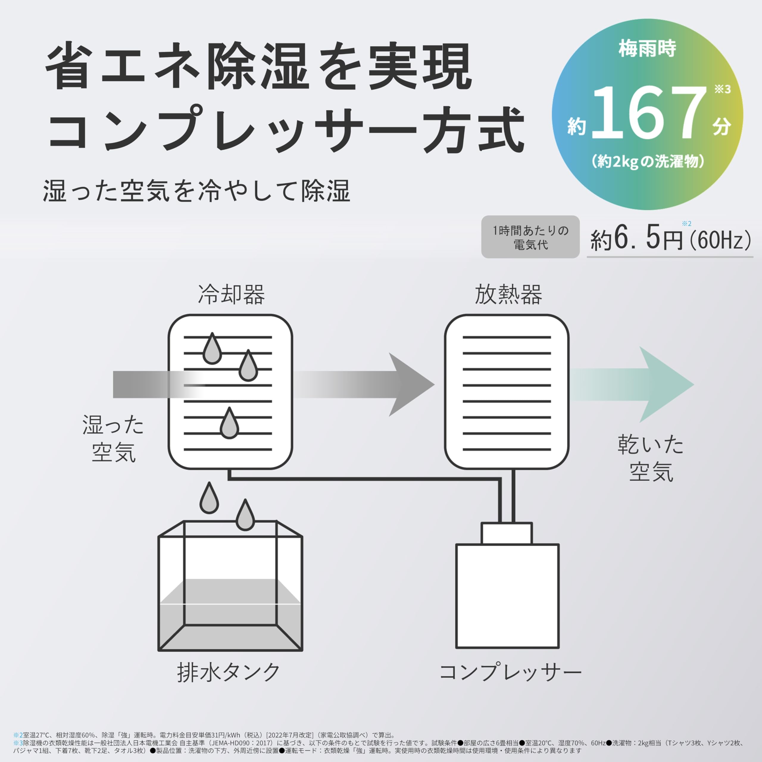 シャープ 衣類乾燥除湿機 CV-S71-Wサムネイル5