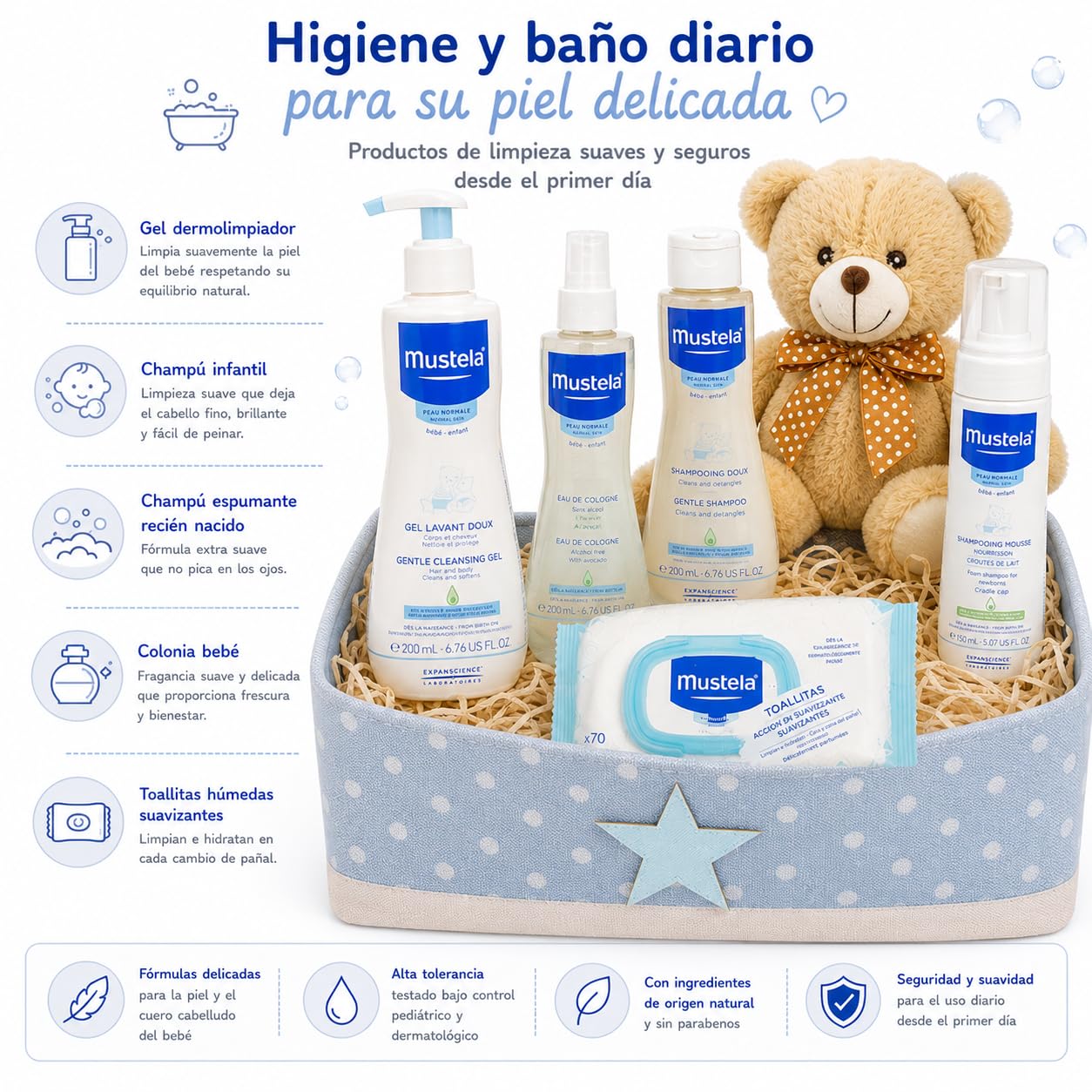 Canastilla Bebé Super Pack | Cesta Regalo Bebé y Recien Nacido | Higiene y Baño con Peluche Osito Beige, Gel, Champú, Colonia, Bálsamo, Aceite Masaje, Toallitas y Pañales (Azul)