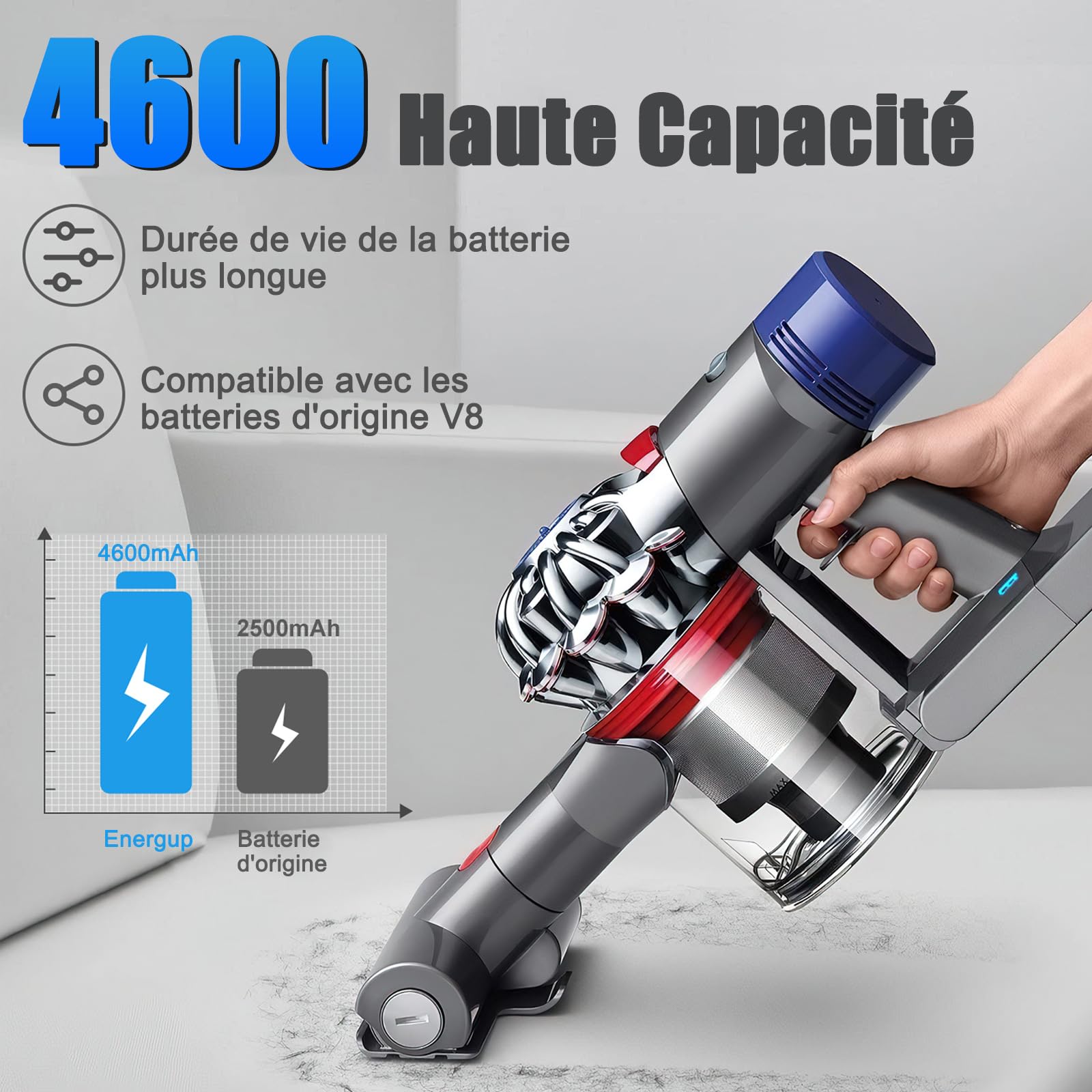 ENERGUP V8 4600mAh Batterie pour Dyson V8 SV10 Animal Absolute Fluffy | Compatible avec Absolute/Animal/Fluffy/Parquet/Motorhead Aspirateur Sans Fil avec 2 Filtres