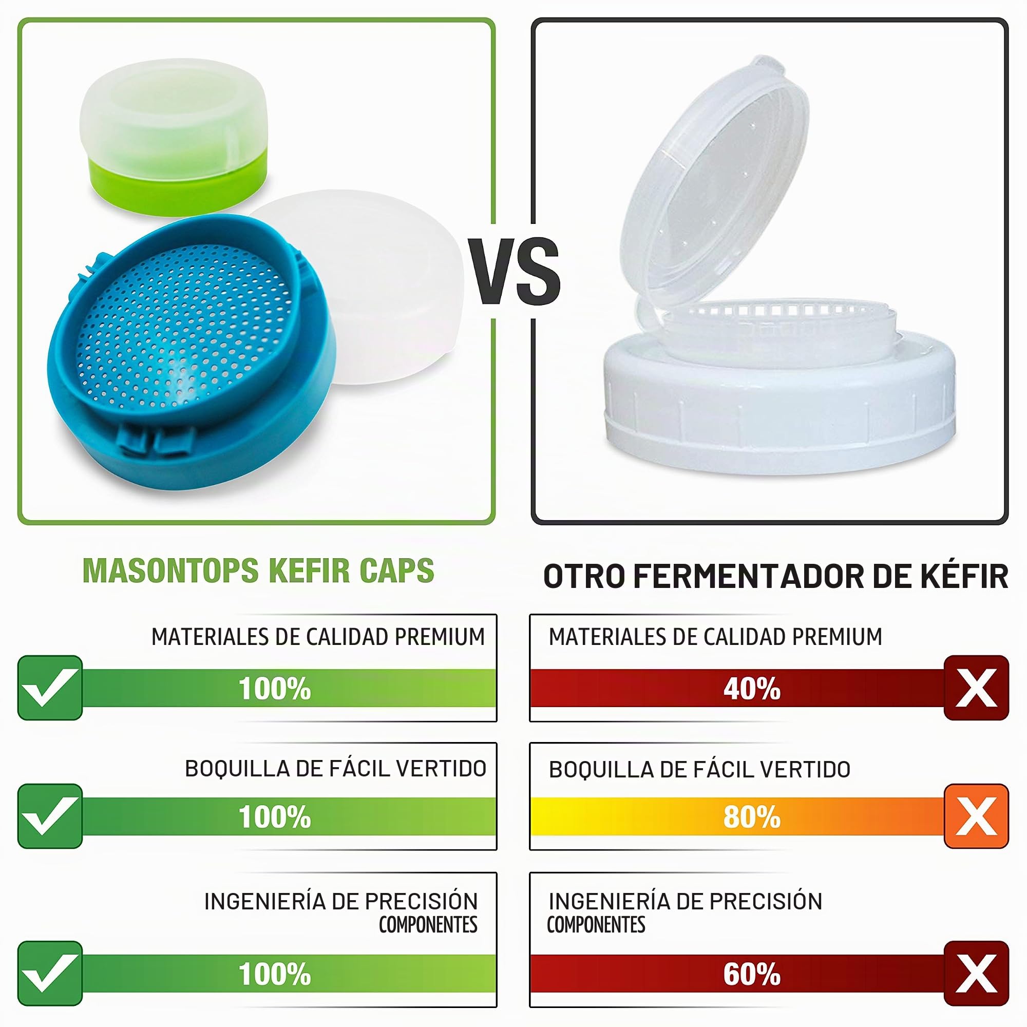 Masontops - Tapa de kefir - Tapas de tarro de albañil de gran apertura - Escurridor de granos de cultivo vivo - Kit de principiante para fermentación en casa - 2 lotes