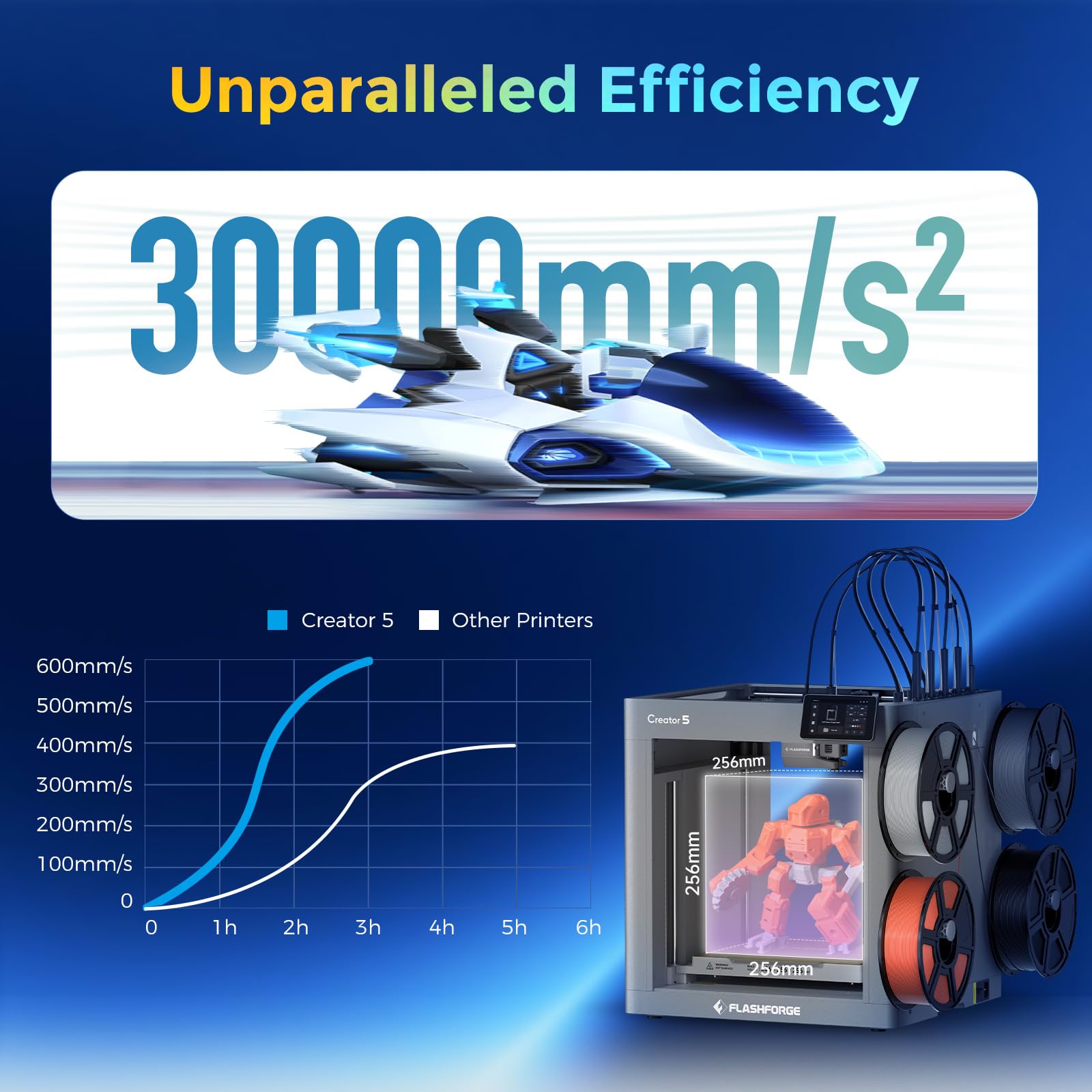 Flashforge Creator 5 Mehrfarben-3D-Drucker mit 4 unabhängigen Druckköpfen, Multi-Material-3D-Drucker mit vollautomatischer Kalibrierung und Nivellierung, maximale Geschwindigkeit: 600 mm/s
