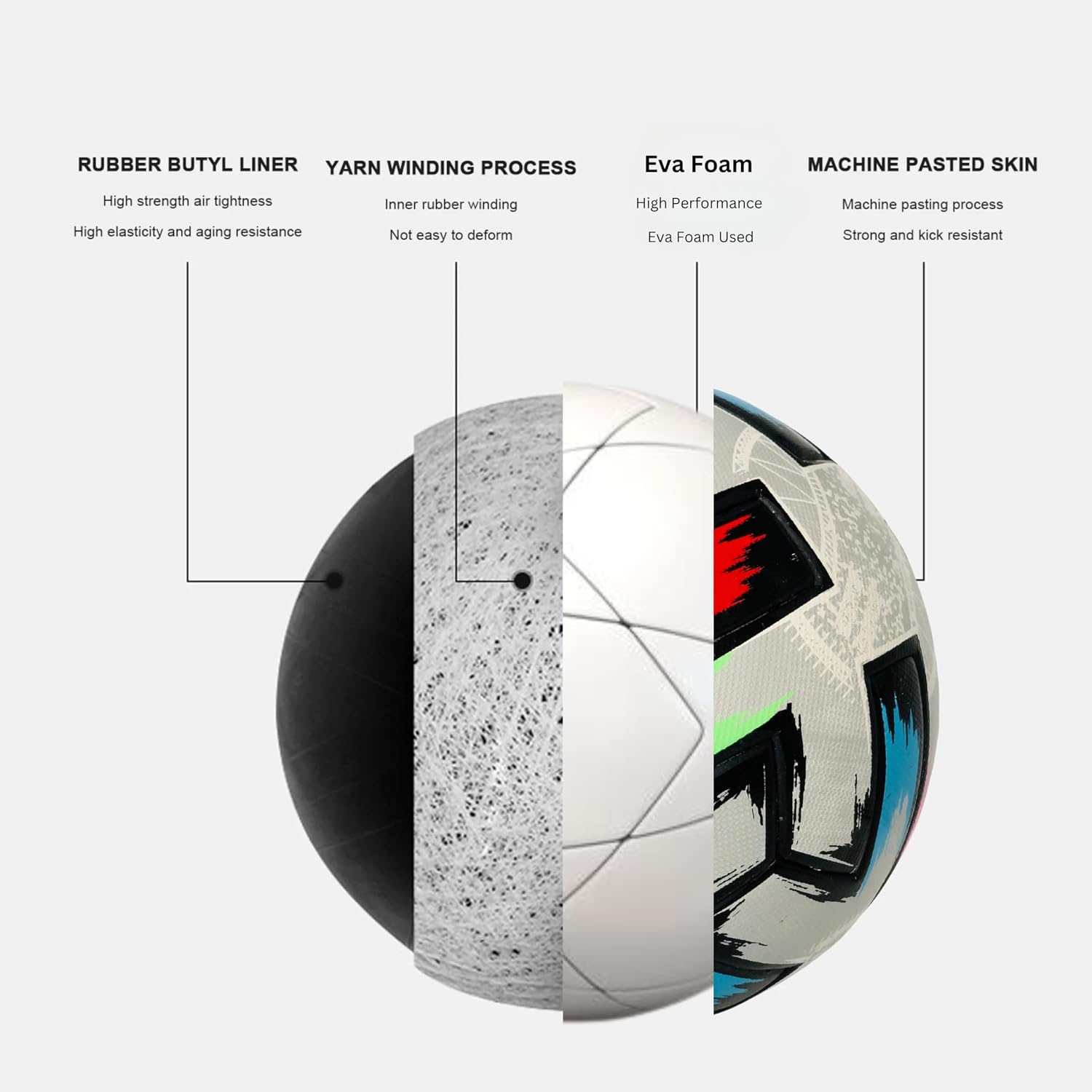 Euro World Cup 2020 Finale Match Famous Football Replica, Thermally Bonded Soccer Ball Official Size 5 Memorabilia Item for Association Lovers and Collector’s