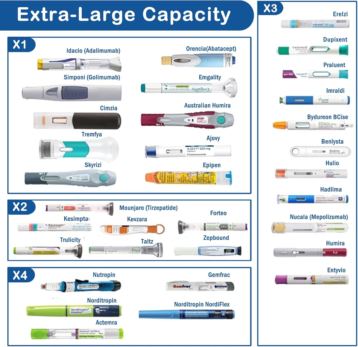 Insulin Cooler Travel Case, Insulin Travel Case, TSA Approved, Extra-Large Insulated Design for 7 Pens, 2lb Weight, Keeps Medication Cool for 48H on Long Trips, Includes Bottle Holder & Thermometer