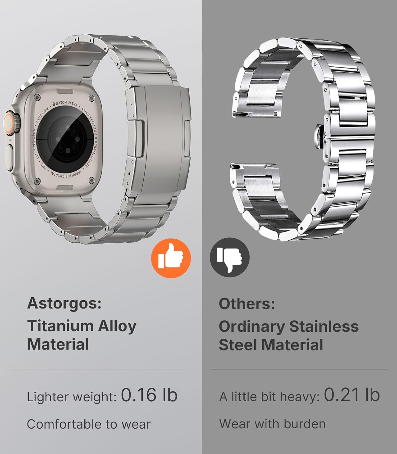 Titanium Watch Band Compatible with Apple Watch Ultra 3/2/1 49mm,S11/S10 46mm,9/8/7 45mm,SE3/SE2/SE/6/5/4 44mm,3/2/1 42mm,Rugged Adjustable Metal Replacement Strap with Secure Clasp Women Men