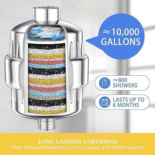 Miniatura 6 de Filtro de cabezal de ducha de 36 etapas con vitamina C E para agua dura, 3 cartuchos reemplazables, filtro de agua de alto rendimiento para eliminar