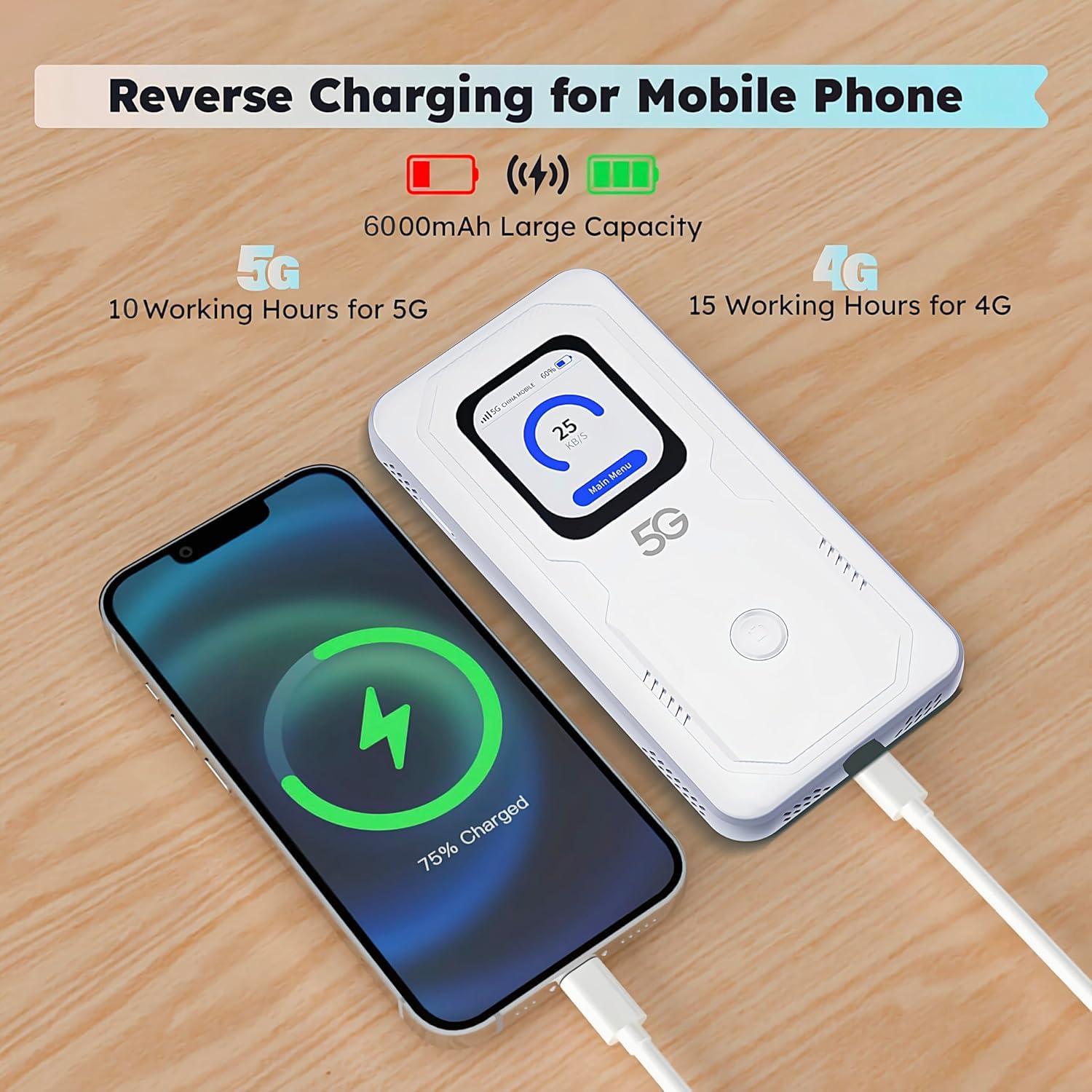 Mobile WiFi 6 Schermo Touch Portatile Hotspot 5G LTE Sim Router 2Gbps,6000mAh Batteria Ricaricabile, Modem USB wireless,Senza Configurazione,per Viaggio e sul Lavoro.non navigare, modifica APN
