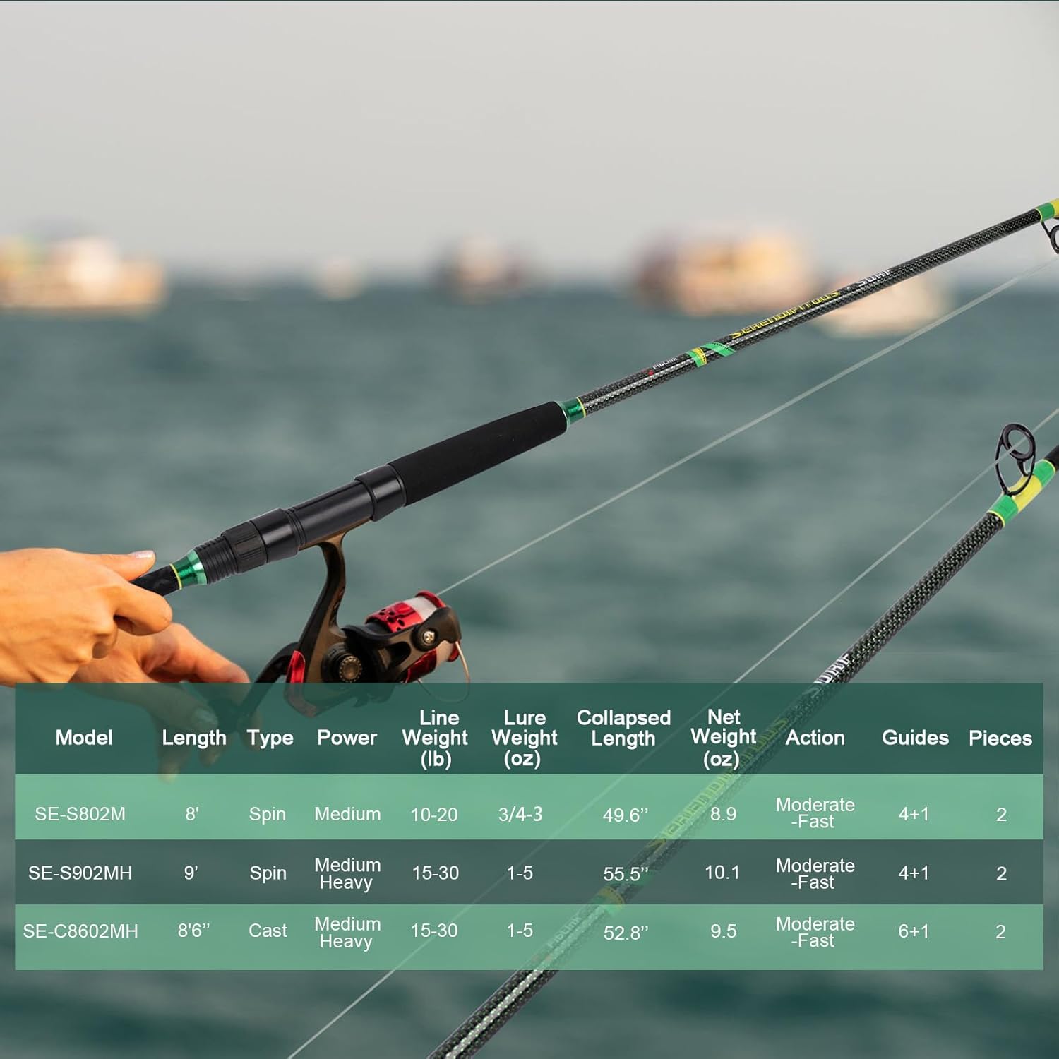 Fiblink 2-Piece Surf Spinning/Casting Fishing Rod, Carbon Fiber Fishing Rod(8’/8’6”/9’)