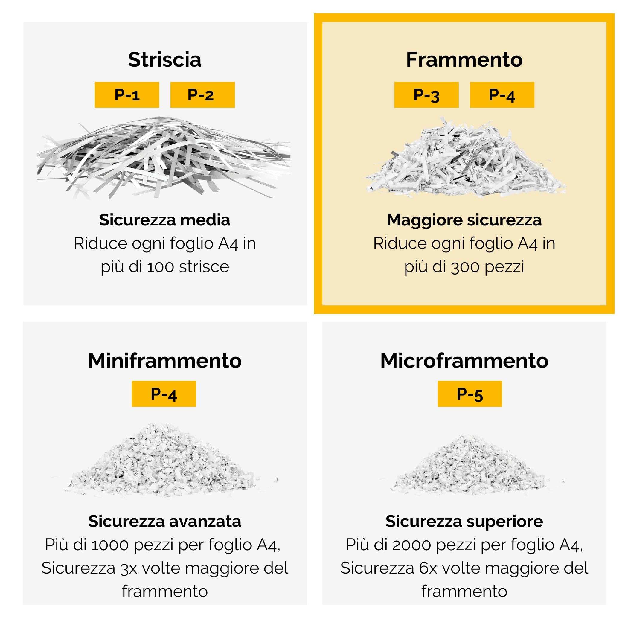Fellowes distruggi documenti a frammento 79Ci, 16 fogli, per piccolo ufficio, da 1 a 3 utenti, cestino da 23 litri, distruggidocumenti con tecnologia Safesense e anti inceppamento, nero