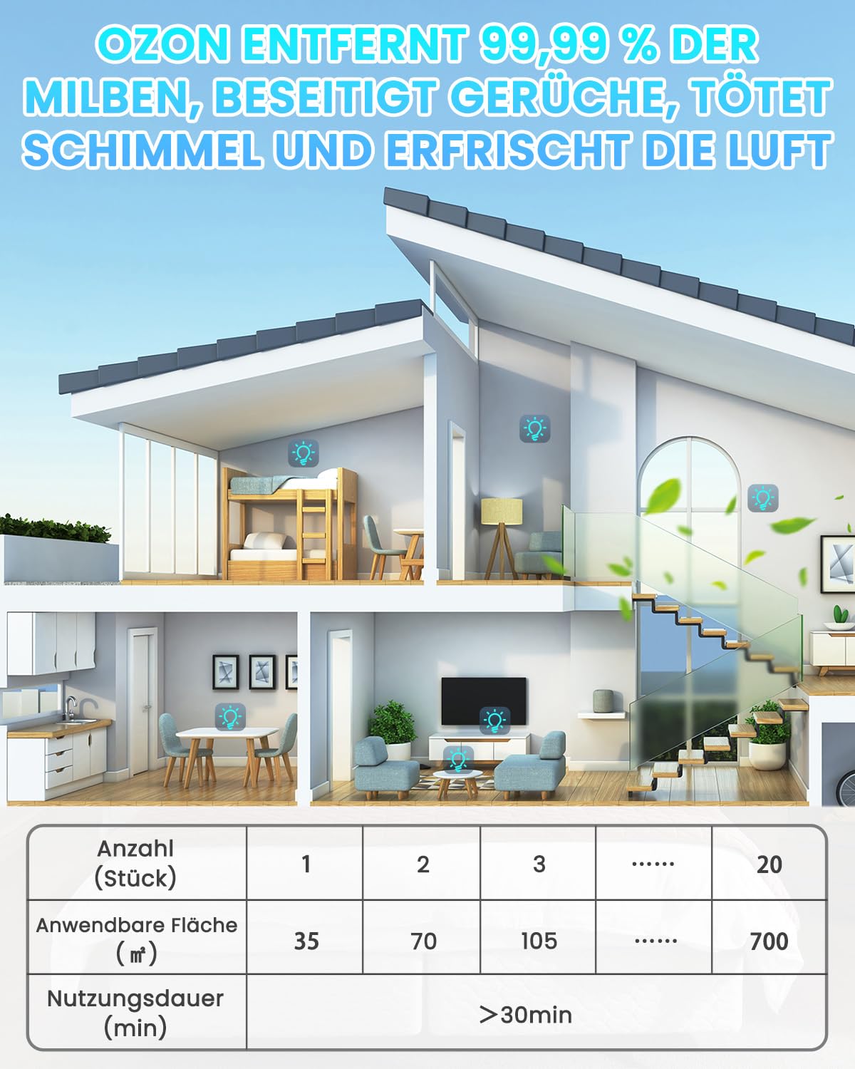Lampe Desinfektion mit Ozon LED Licht 35W E27 254nm Keimtötende Lampe Starke Sterilisation und Desinfektion AC220-240V Perfekt für Küche, Schlafzimmer, Wohnzimmer, Büro Frischluft