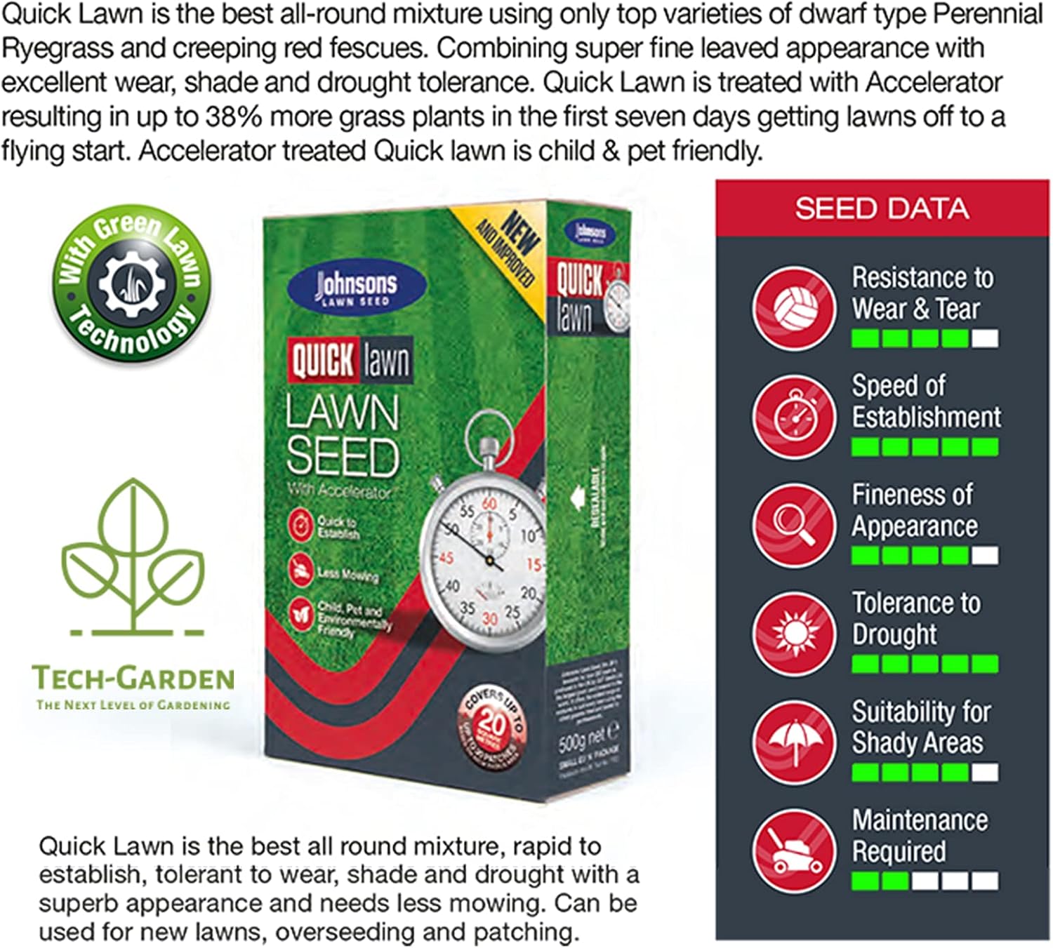 Johnsons Grass Seed Quick Lawn Pack Grass Seed Kit Patch Repair