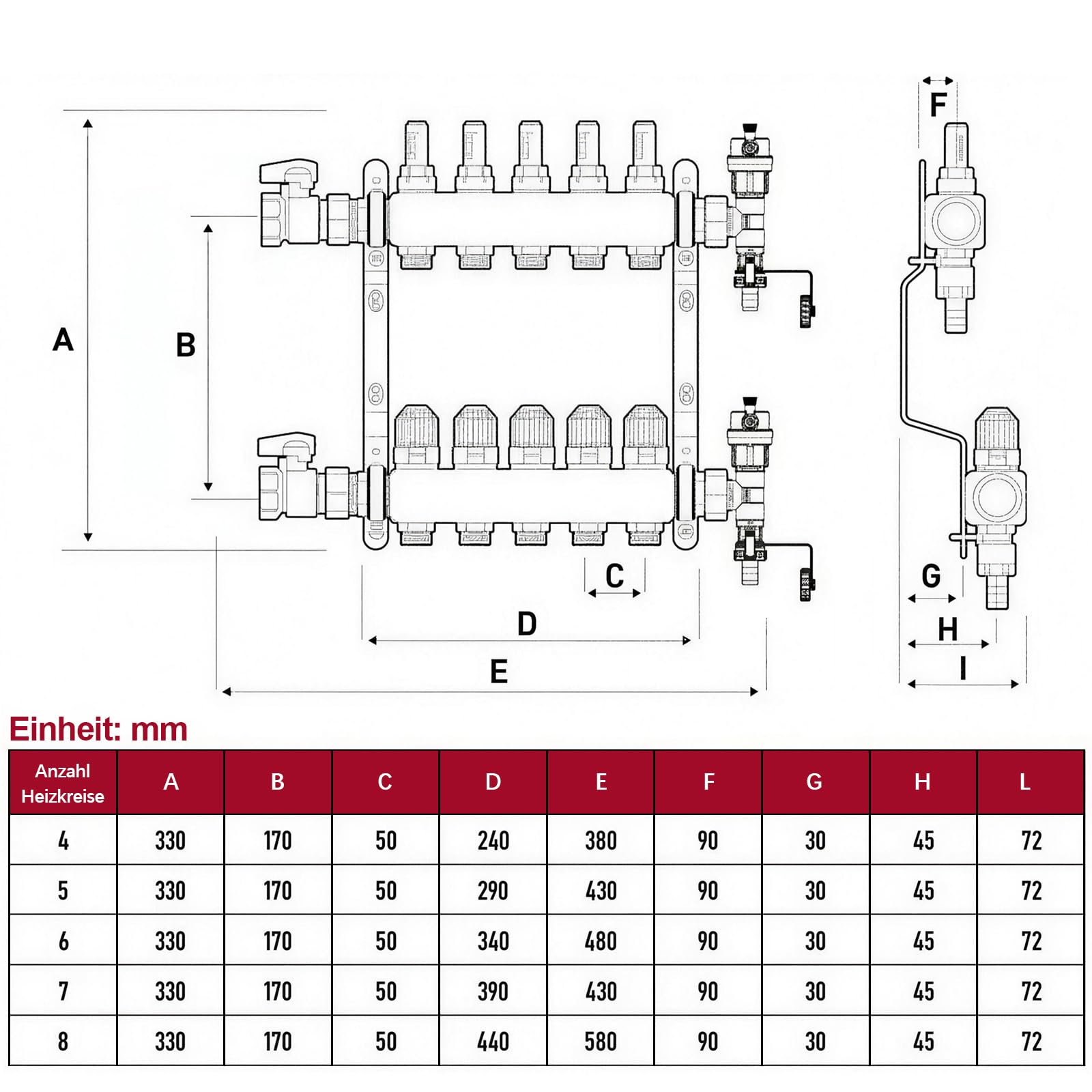 [3 Heizkreise] Heizkreisverteiler Edelstahl, Festwertregelset mit Hocheffizienzpumpe & Eurokonus 3/4 (16x2mm), Entlüfter & Kugelhähne Set, Verteiler mit Flussmesser & Thermometer f. Fußbodenheizung