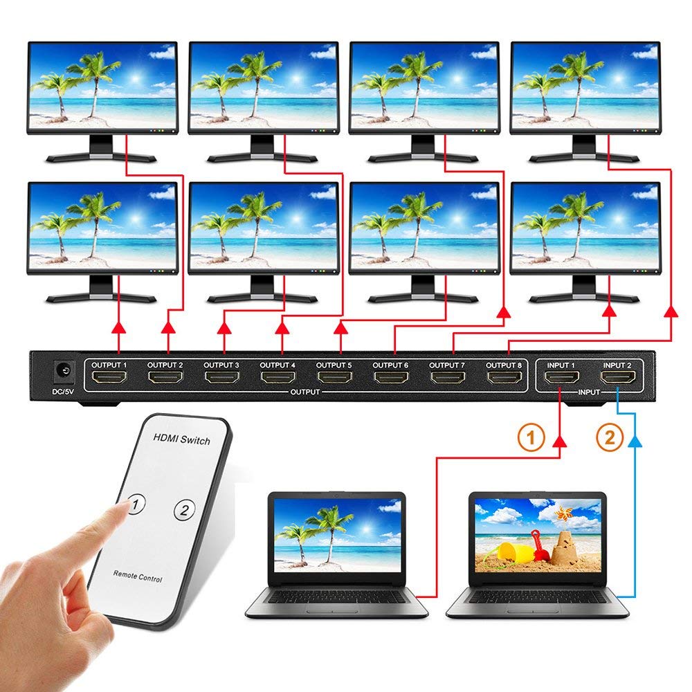 2X8 HDMI Splitter, Full HD 4K Video HDMI Switcher 2x8 Split 2 in 8 out Dual Screen per PS3 Xbox PC a HDTV Monitor Proiettore con alimentazione