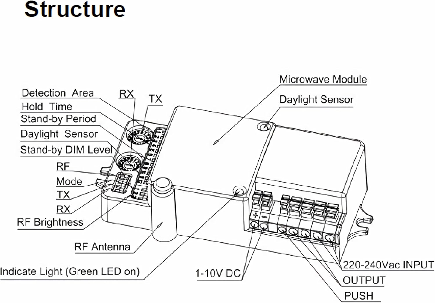 Merrytek MC053VRF Sensor Structure Diagram