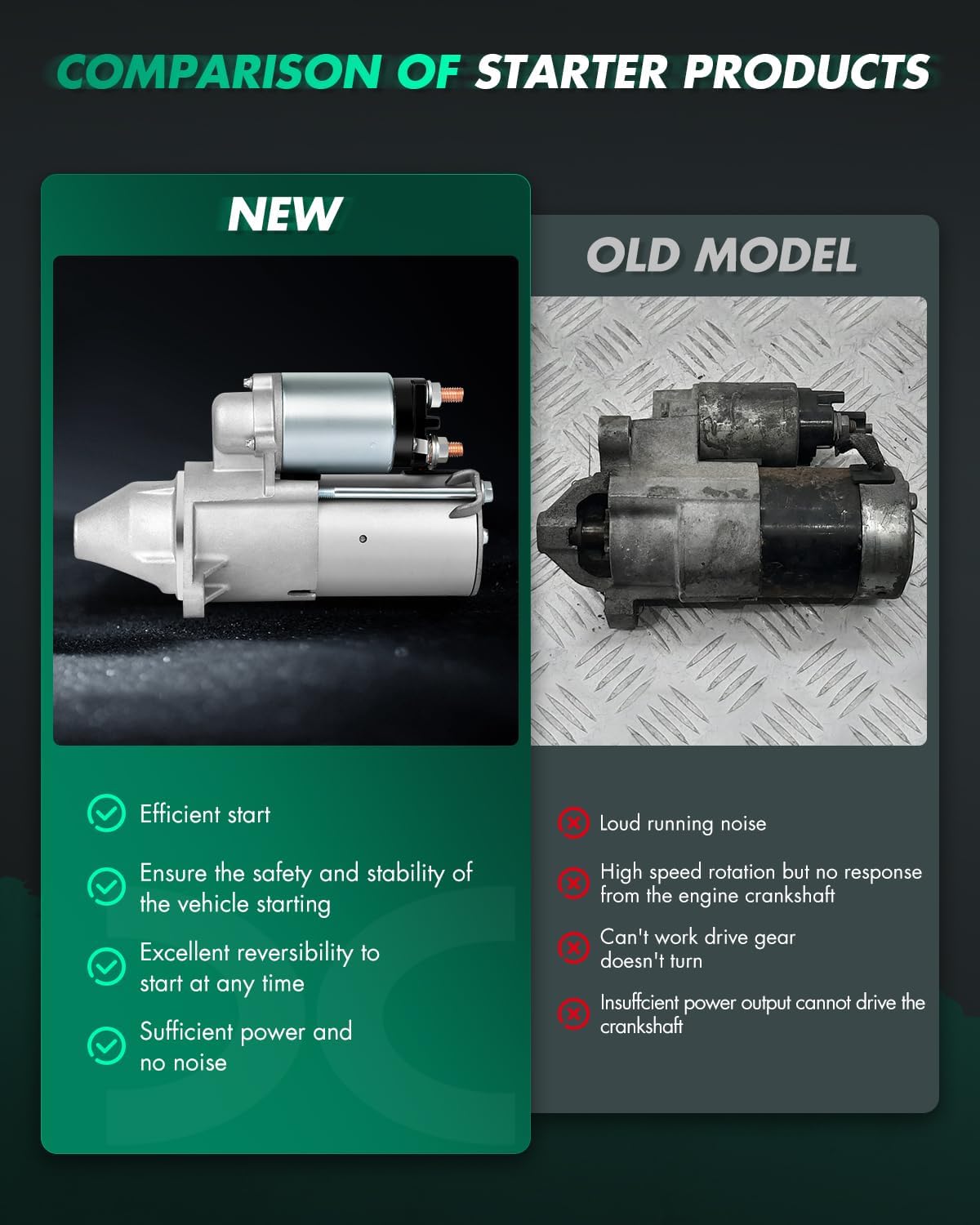 SCITOO Starter Motor fit for Chevrolet for Aveo 2004-2008,for Chevrolet for Aveo5 2006-2008 Replacement Starter SDR0350