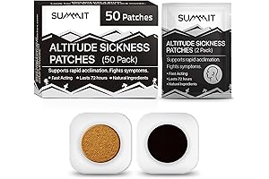 Altitude Sickness Prevention Patches: Acclimatize at High Altitudes