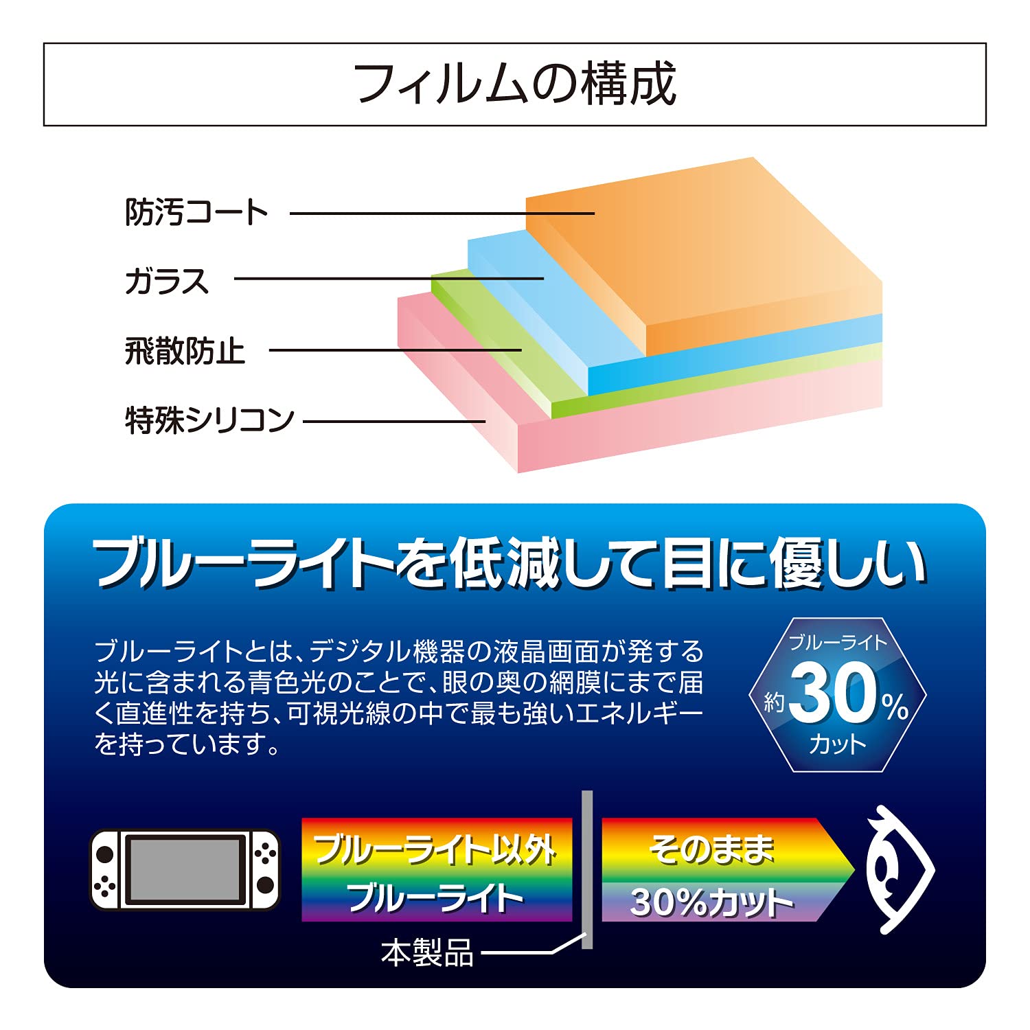 ボム兵NintendoSwitchグレー (ガラスフィルム付) ボム兵NintendoSwitch