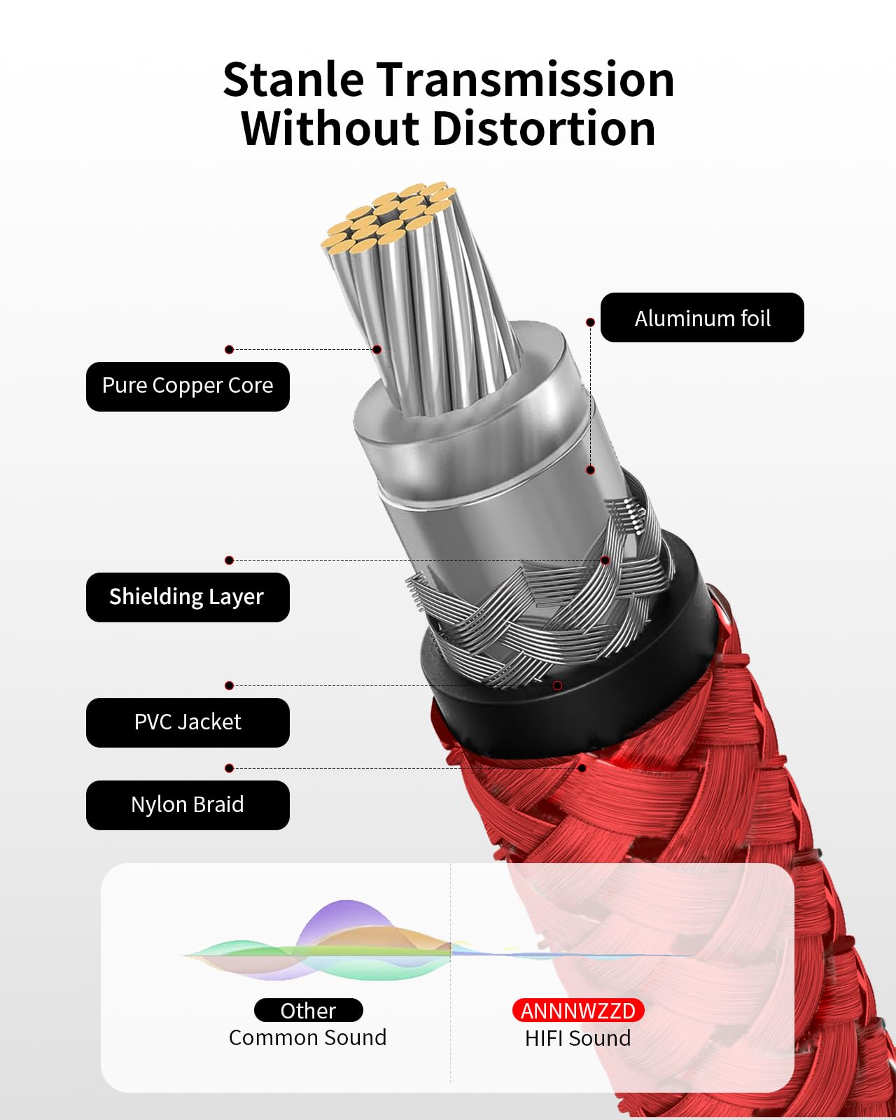ANNNWZZD Cable Subwoofer, Cable Coaxial Audio Digital Chapados Oro para Receptores AV, Amplificadores Hi-Fi, Altavoces, Tocadiscos 2M