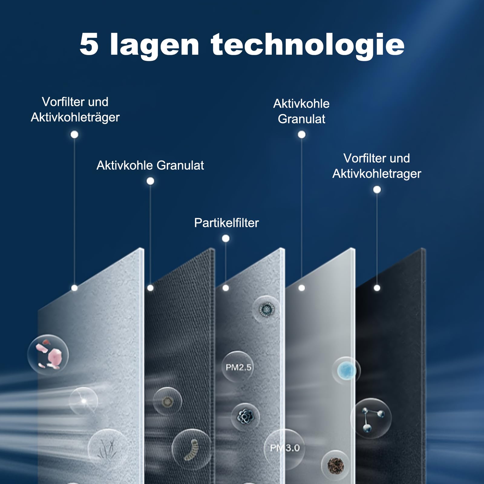 2 Filtres à Charbon Actif Pour Hotte Aspirante Bora Pure PUAKF Compatible Avec Les Hottes Bora X Pures Purepuru Et Puxu A Recirculation Accessoires De Remplacement Pour Filtres De Hotte 90962890