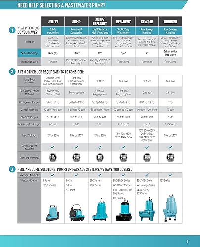 Miniatura 6 de Little Giant 506160, 6-CIA-ML 115 voltios, 13 HP, 2760 GPH Bomba de sumidero sumergible compacta de repuesto de hierro fundido para debajo del